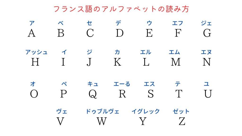 フランス語の文字の読み方 大学生のためのフランス語初級講座